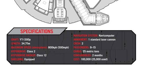 excerpt from Millennium falcon owners manual page 9